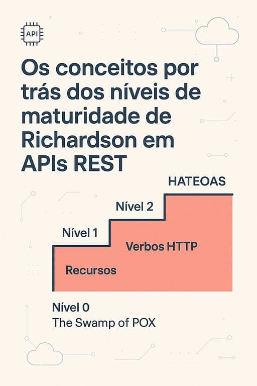 Este artigo vem complementar o artigo que escrevi aqui, onde falo dos principais conceitos que devemos considerar quando implementamos uma API REST.Quando se fala em APIs REST, mui...