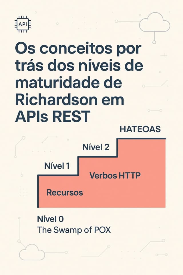 REST API's